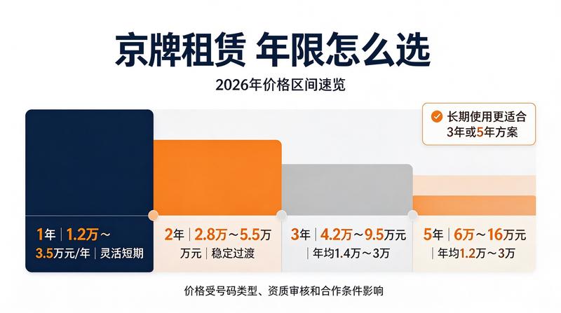 北京市交通管理新规